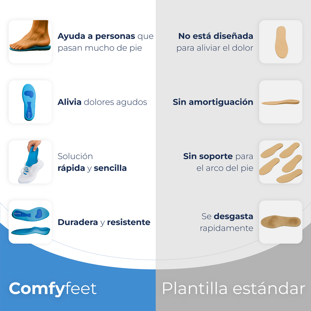 Plantillas ComfyFeet™️ - Disfruta de días sin dolor, sin tratamientos caros ni visitas al médico....